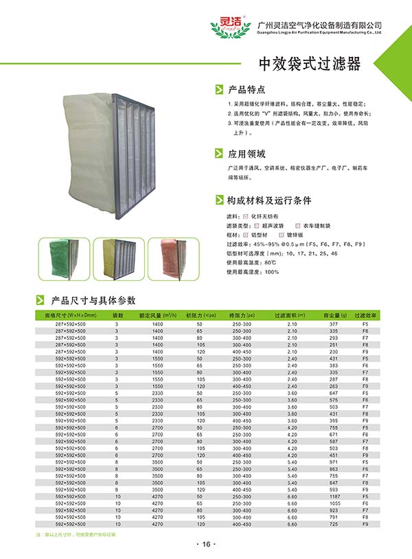 F8中效袋式過（guò）濾器用（yòng）途（tú）