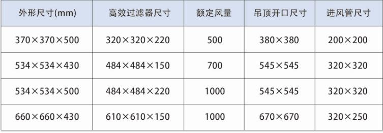 高效送風口介（jiè）紹