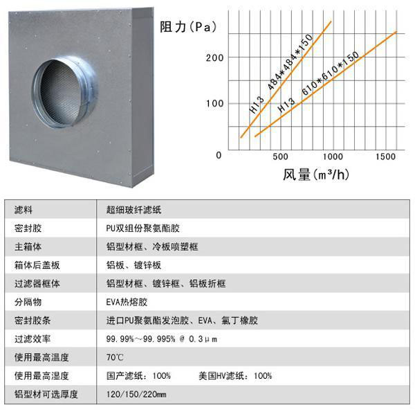 拋棄(qì)式一體化高效過(guò)濾器 拋棄式一體(tǐ)化高效過濾器