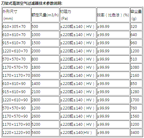 刀架(jià)式高效過濾器規格尺寸 刀架式(shì)高效(xiào)過濾器規格尺寸