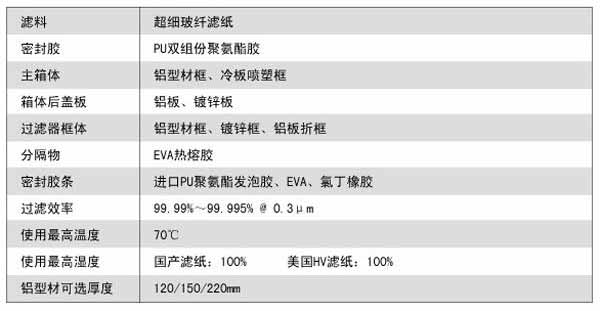 拋棄（qì）式一（yī）體化高效過濾器運行條件及風量與阻力的關係（xì）