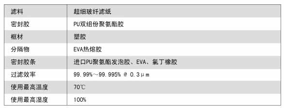 W型V型組合式高效過濾器運行條件 W型V型組合式高效過濾器(qì)運行條件