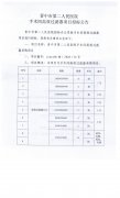 晉（jìn）中市第二人民醫院手術間（jiān）高效過濾器項目
