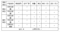 關於手術室淨化（huà）機組初效、中效、亞高效過（guò）濾器的采購