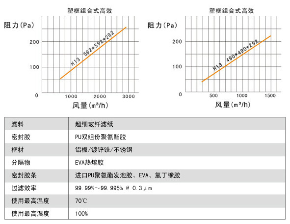 大風（fēng）量FV組合式亞高（gāo）效過濾（lǜ）器說明（míng）