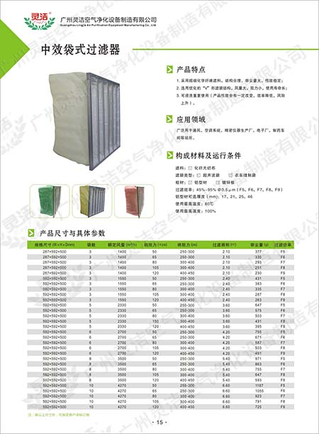 F9袋(dài)式(shì)中效過濾器阻力與容塵(chén)量特點 F9袋(dài)式中(zhōng)效過濾器阻力與容塵(chén)量特點