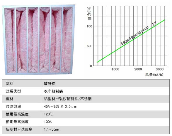 玻璃纖維袋式中效(xiào)過濾器更換周期 玻璃纖維袋式中效(xiào)過濾器更換周期