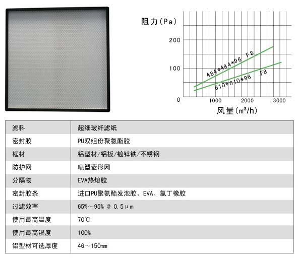 有隔板中效(xiào)過濾(lǜ)器與無隔板中效(xiào)過濾器有什麽區(qū)別? 有隔板中效過(guò)濾器(qì)與無隔板中效過濾器有什麽區別?